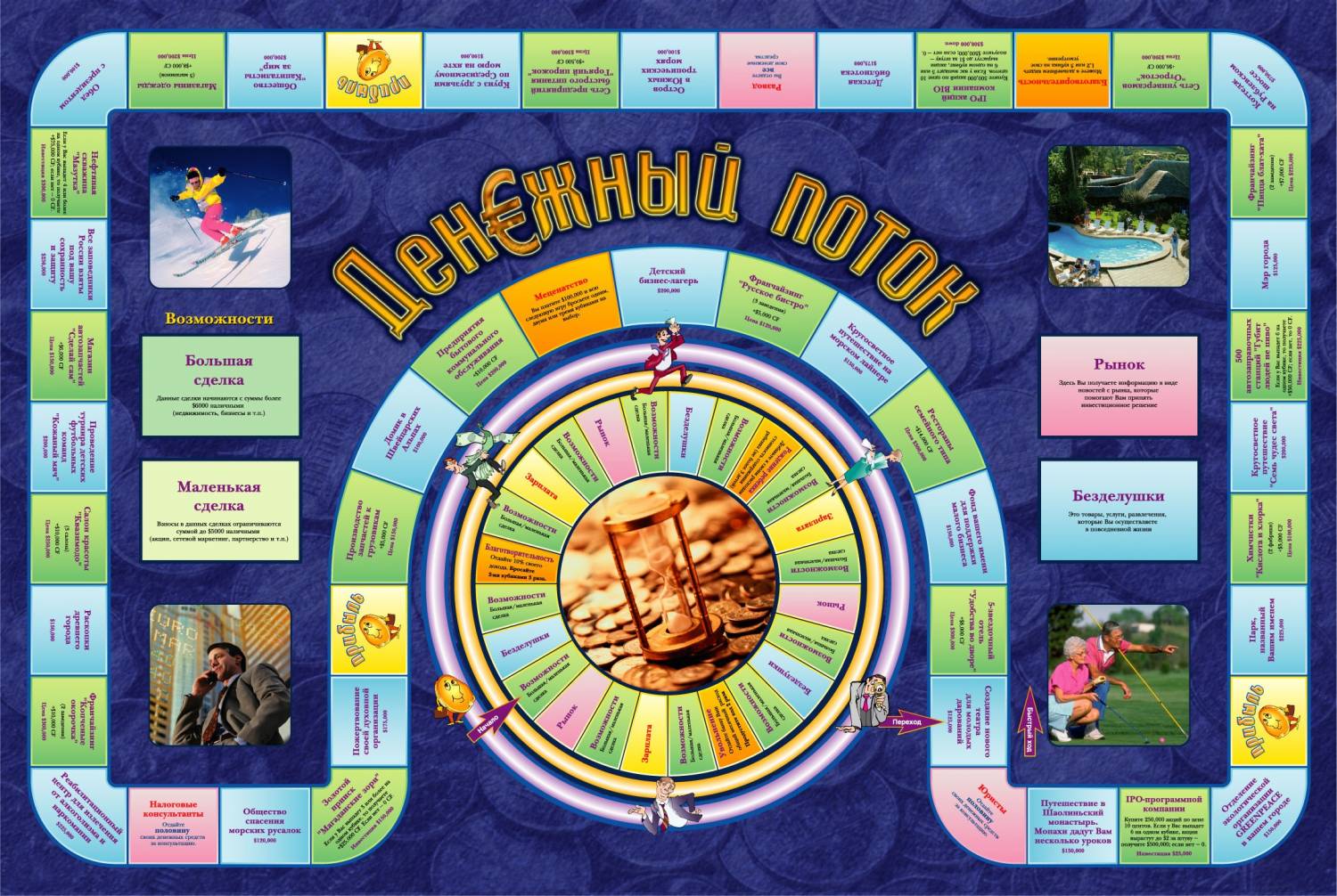 денежный поток, финансовая грамотность